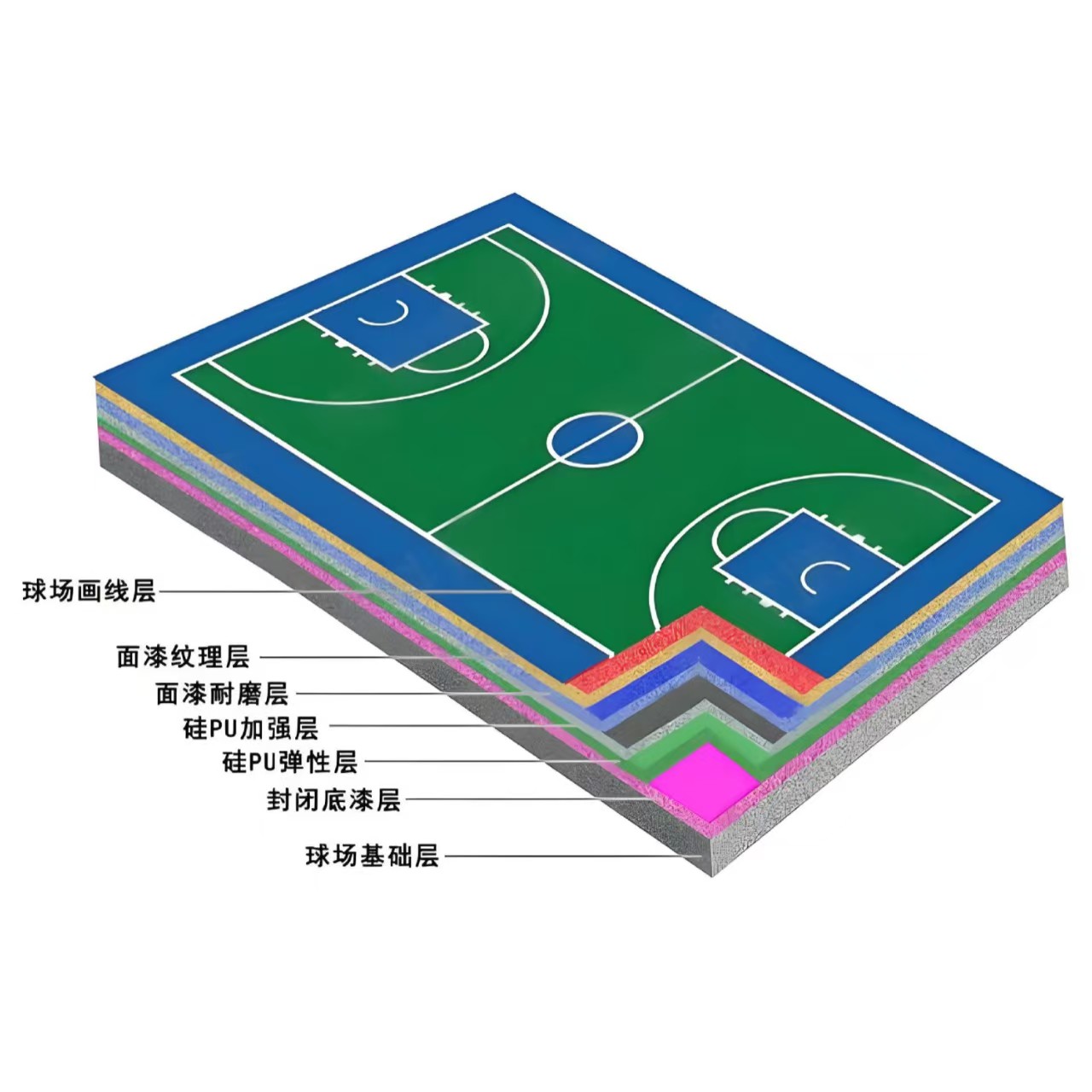 三门峡市硅PU材料塑胶跑道材料 - 哪里好